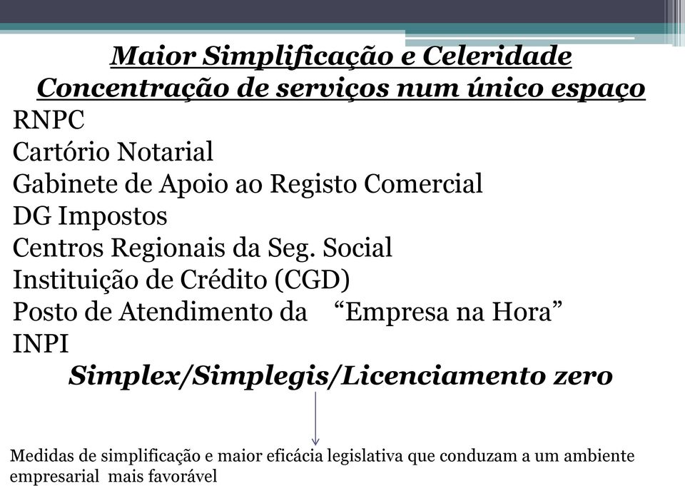 Social Instituição de Crédito (CGD) Posto de Atendimento da Empresa na Hora INPI