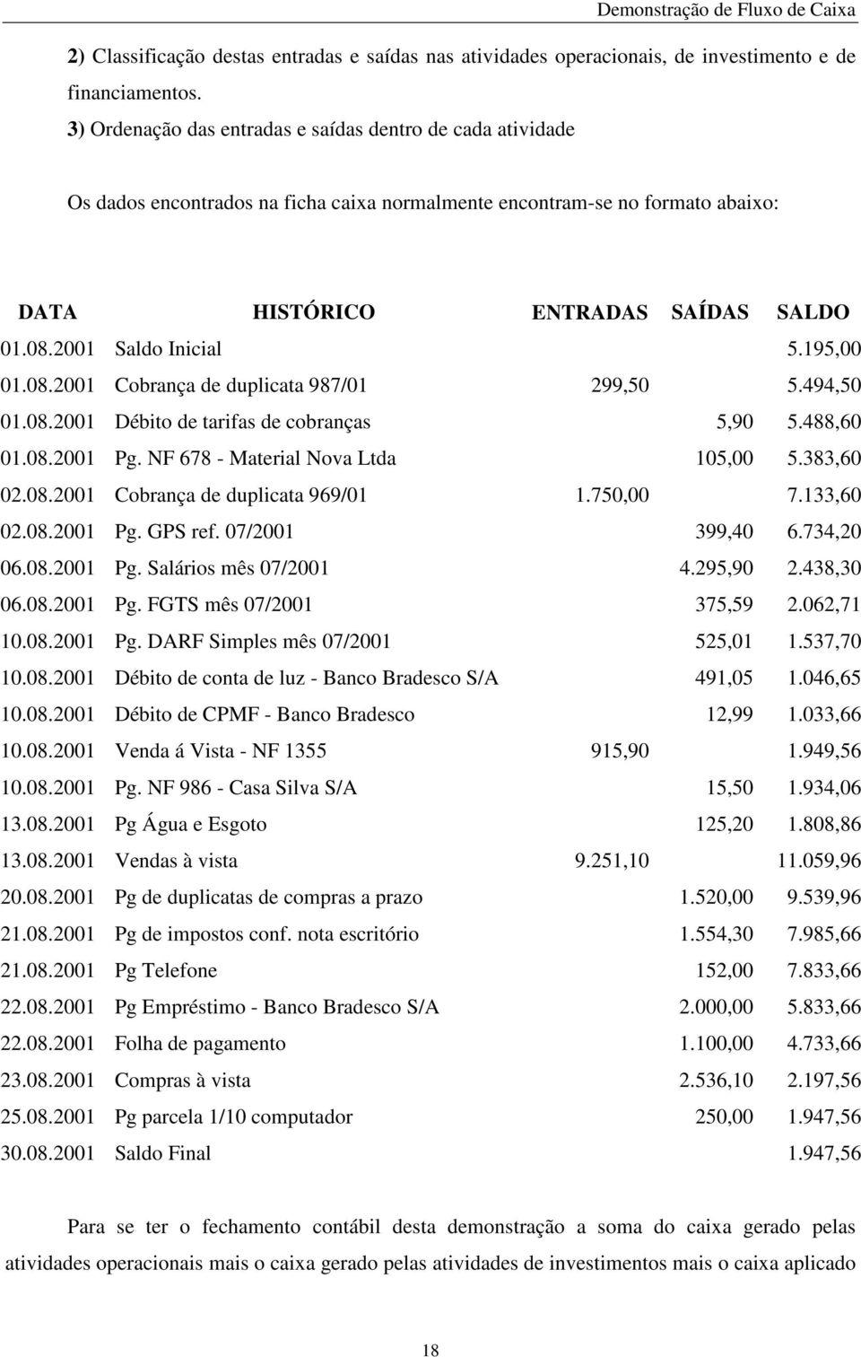 2001 Saldo Inicial 5.195,00 01.08.2001 Cobrança de duplicata 987/01 299,50 5.494,50 01.08.2001 Débito de tarifas de cobranças 5,90 5.488,60 01.08.2001 Pg. NF 678 - Material Nova Ltda 105,00 5.