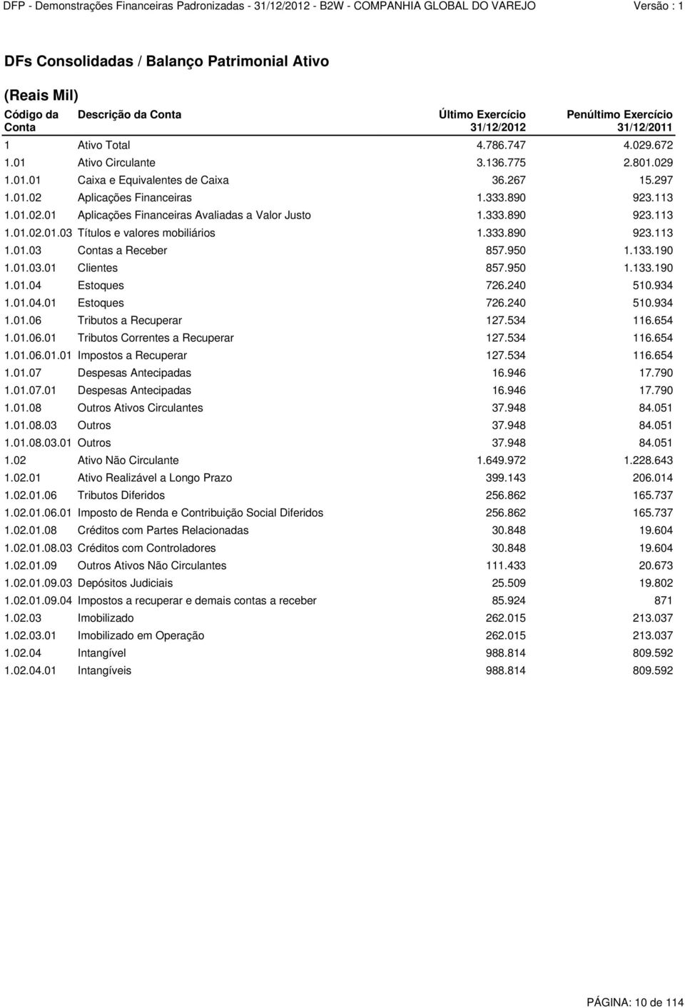 333.890 923.113 1.01.02.01 Aplicações Financeiras Avaliadas a Valor Justo 1.333.890 923.113 1.01.02.01.03 Títulos e valores mobiliários 1.333.890 923.113 1.01.03 Contas a Receber 857.950 1.133.190 1.