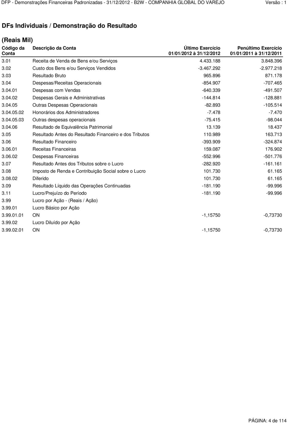 04 Despesas/Receitas Operacionais -854.907-707.465 3.04.01 Despesas com Vendas -640.339-491.507 3.04.02 Despesas Gerais e Administrativas -144.814-128.881 3.04.05 Outras Despesas Operacionais -82.