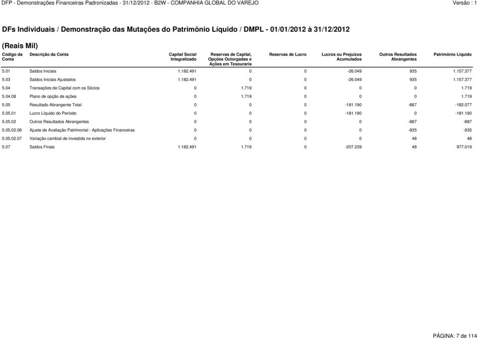 Outros Resultados Abrangentes Patrimônio Líquido 5.01 Saldos Iniciais 1.182.491 0 0-26.049 935 1.157.377 5.03 Saldos Iniciais Ajustados 1.182.491 0 0-26.049 935 1.157.377 5.04 Transações de Capital com os Sócios 0 1.