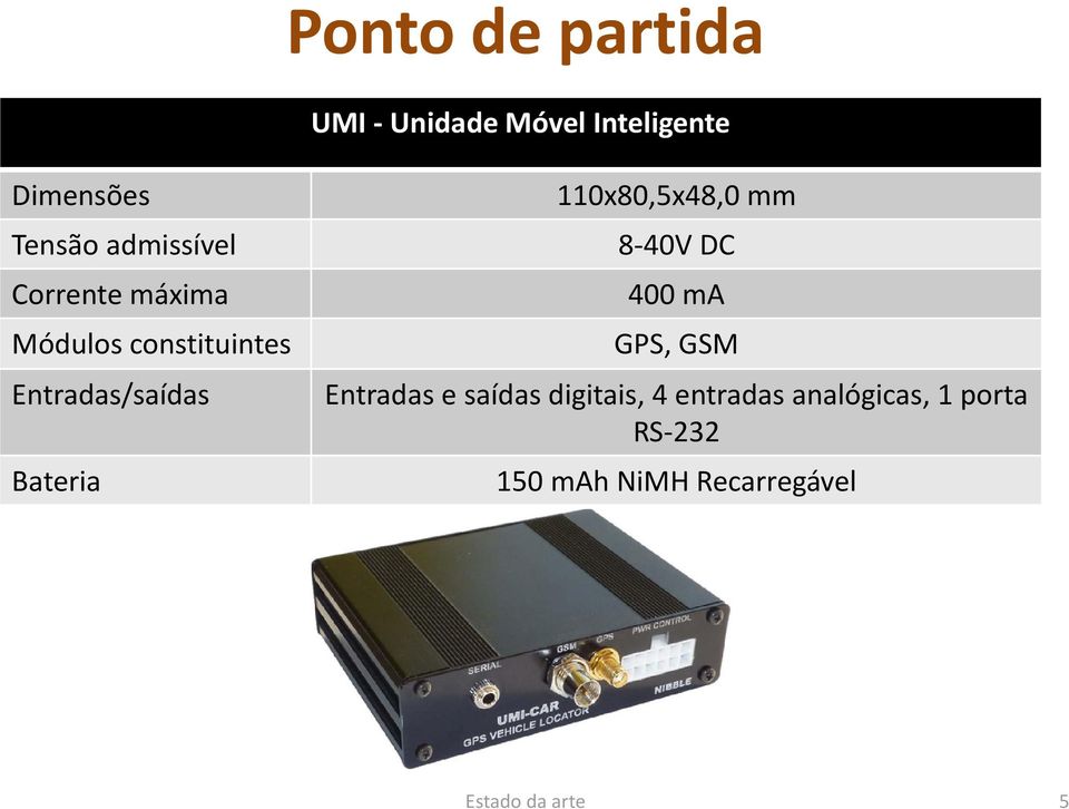 Bateria 110x80,5x48,0 mm 8 40V DC 400 ma GPS, GSM Entradas esaídas