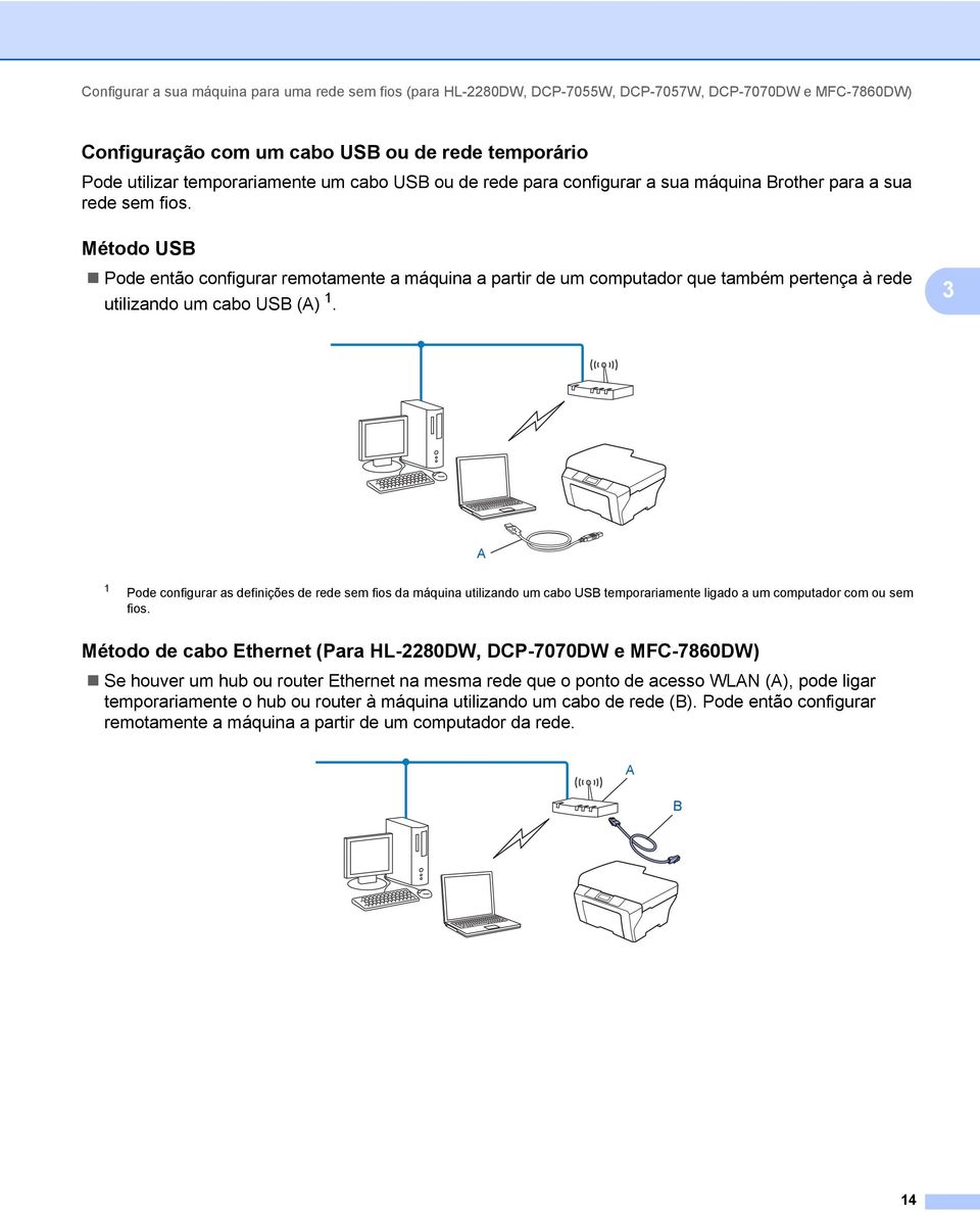 Método USB 3 Pode então configurar remotamente a máquina a partir de um computador que também pertença à rede utilizando um cabo USB (A) 1.