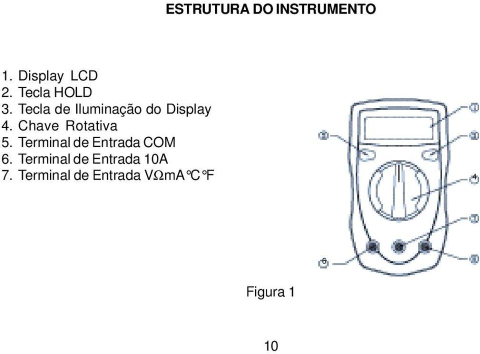 Chave Rotativa 5. Terminal de Entrada COM 6.