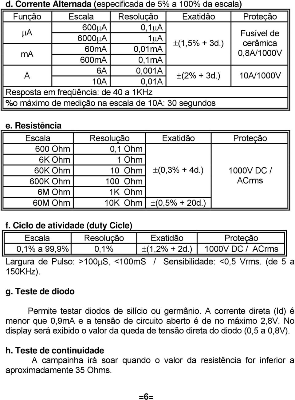 Resistência Escala Resolução Exatidão Proteção 600 Ohm 0,1 Ohm 6K Ohm 1 Ohm 60K Ohm 10 Ohm ±(0,3% + 4d.) 1000V DC / 600K Ohm 100 Ohm ACrms 6M Ohm 1K Ohm 60M Ohm 10K Ohm ±(0,5% + 20d.) f.