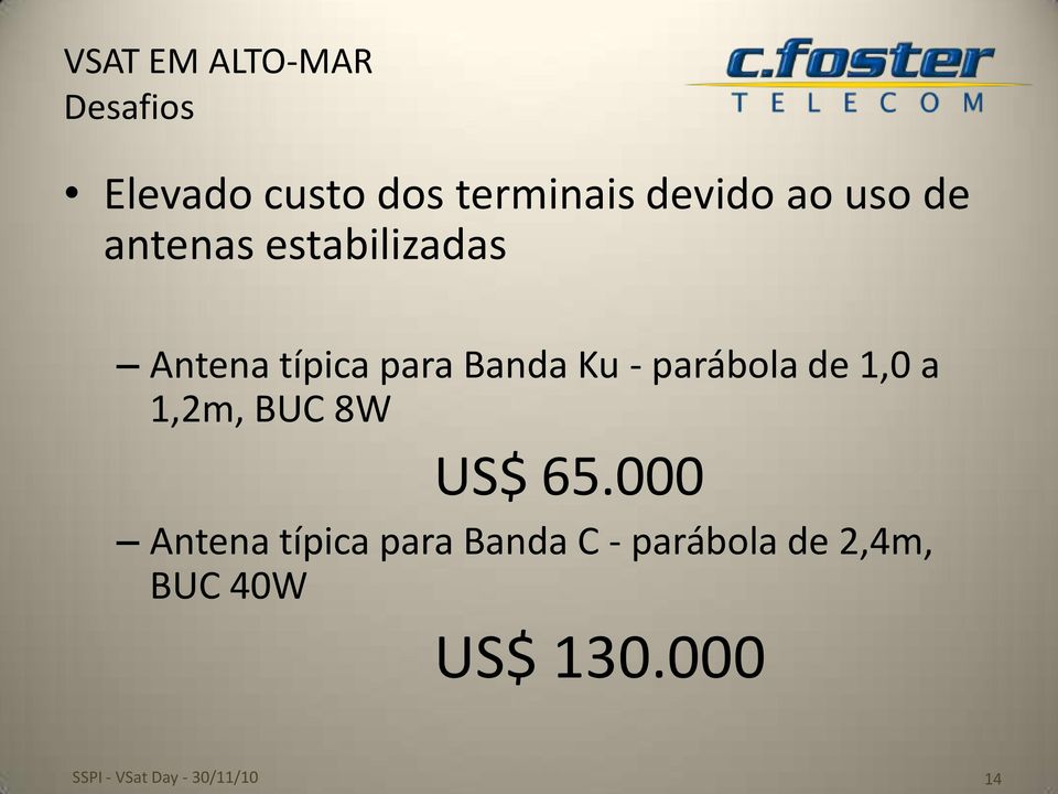 Banda Ku - parábola de 1,0 a 1,2m, BUC 8W US$ 65.