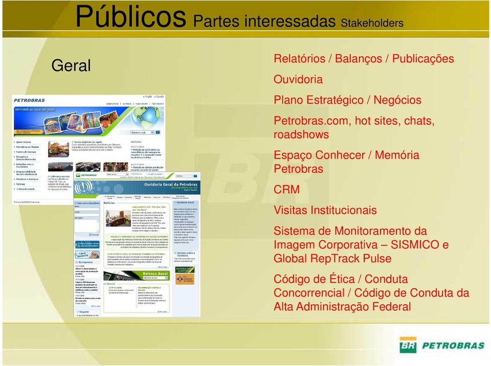 com, hot sites, chats, roadshows Espaço Conhecer / Memória Petrobras CRM Visitas