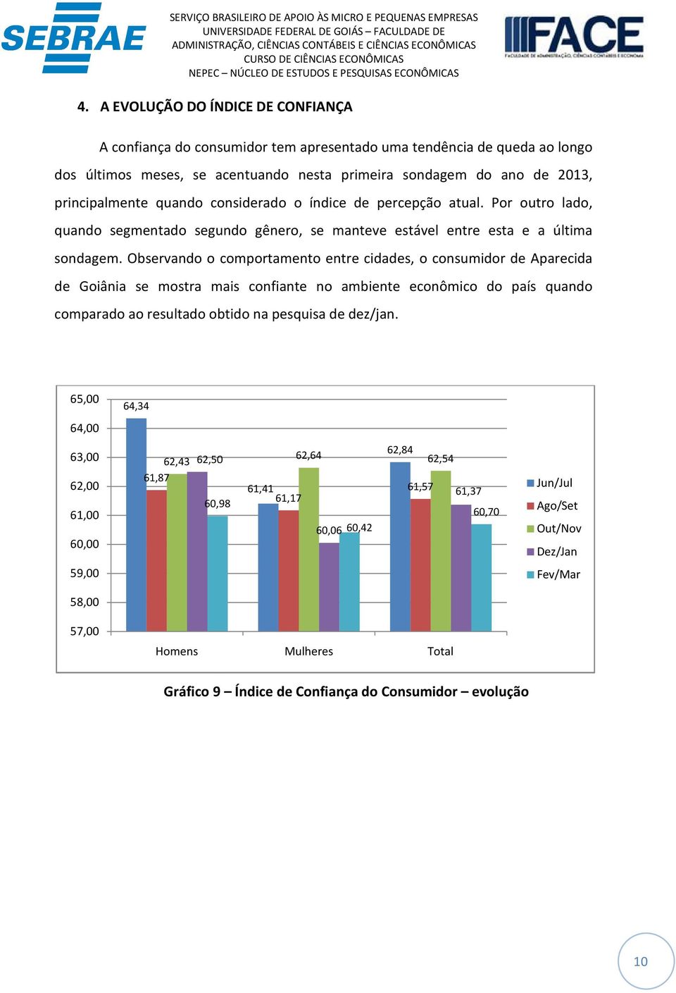 Observando o comportamento entre cidades, o consumidor de Aparecida de Goiânia se mostra mais confiante no ambiente econômico do país quando comparado ao resultado obtido na pesquisa de dez/jan.