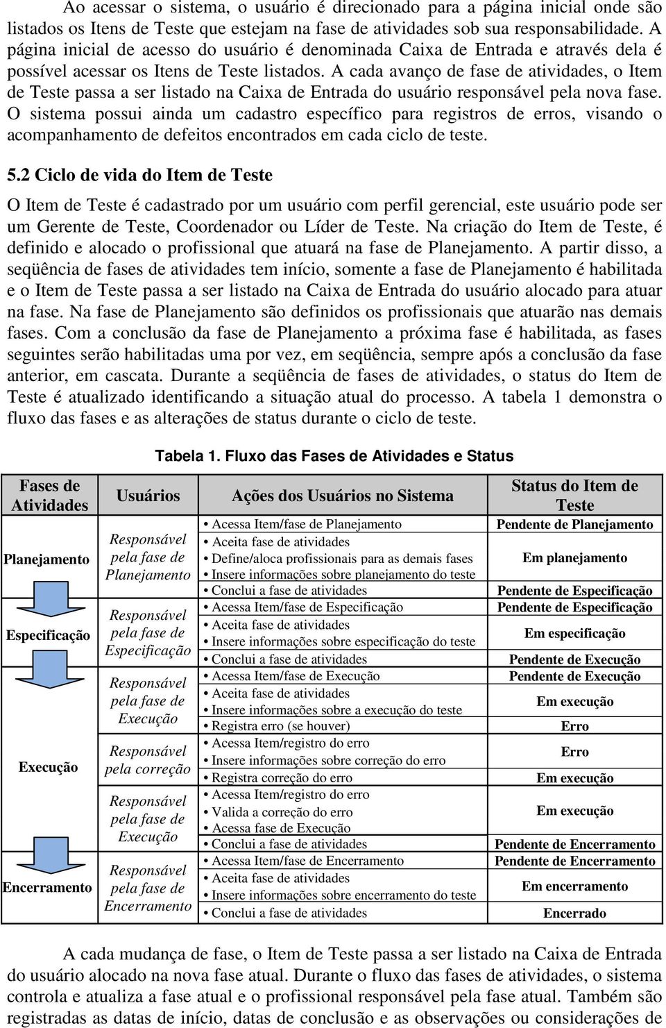 A cada avanço de fase de atividades, o Item de Teste passa a ser listado na Caixa de Entrada do usuário responsável pela nova fase.