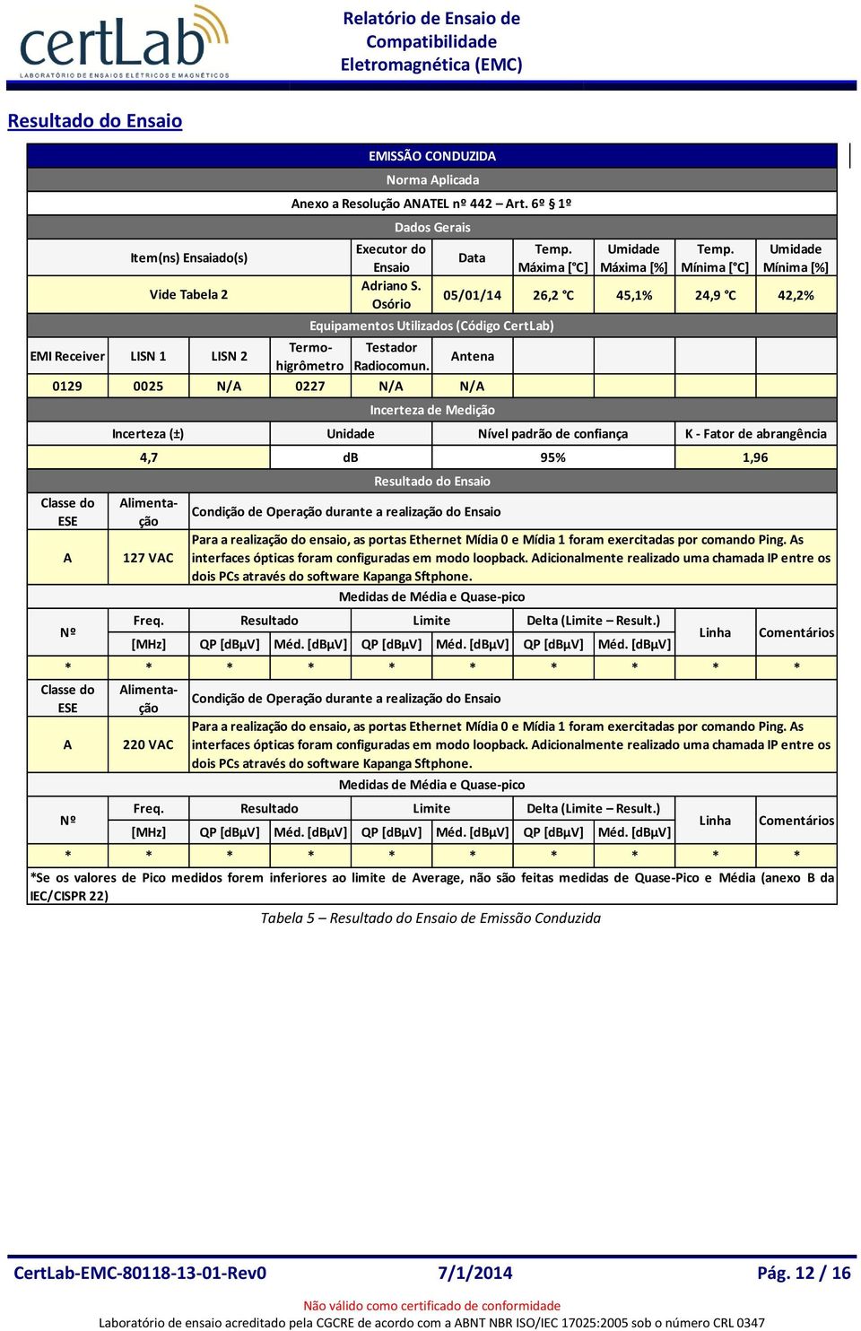 Mínima [ C] Umidade Mínima [%] 05/01/14 26,2 C 45,1% 24,9 C 42,2% Antena 0129 0025 N/A 0227 N/A N/A Classe do ESE A Nº 127 VAC Freq. [MHz] QP [dbµv] Méd. [dbµv] QP [dbµv] Méd.