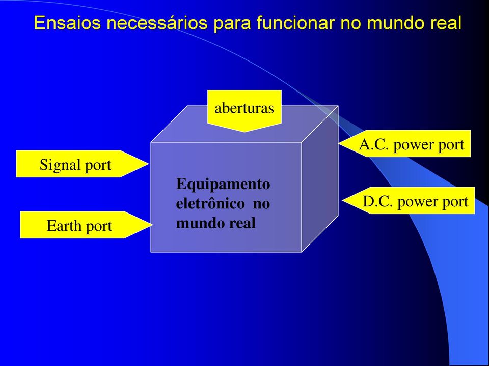 Earth port Equipamento eletrônico no