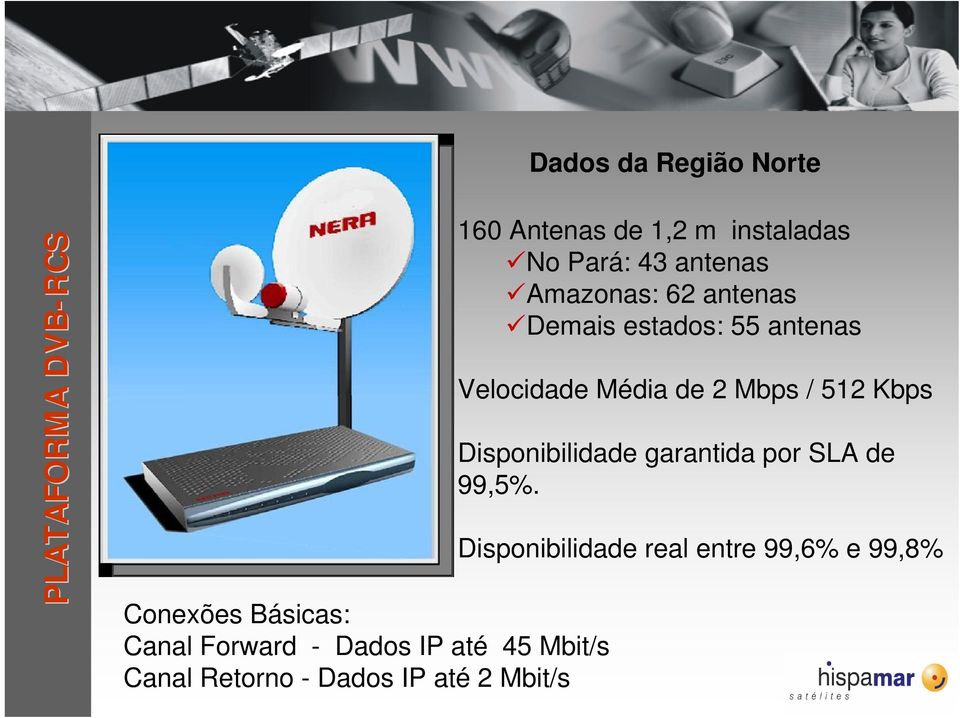 43 antenas Amazonas: 62 antenas Demais estados: 55 antenas Velocidade Média de 2 Mbps /