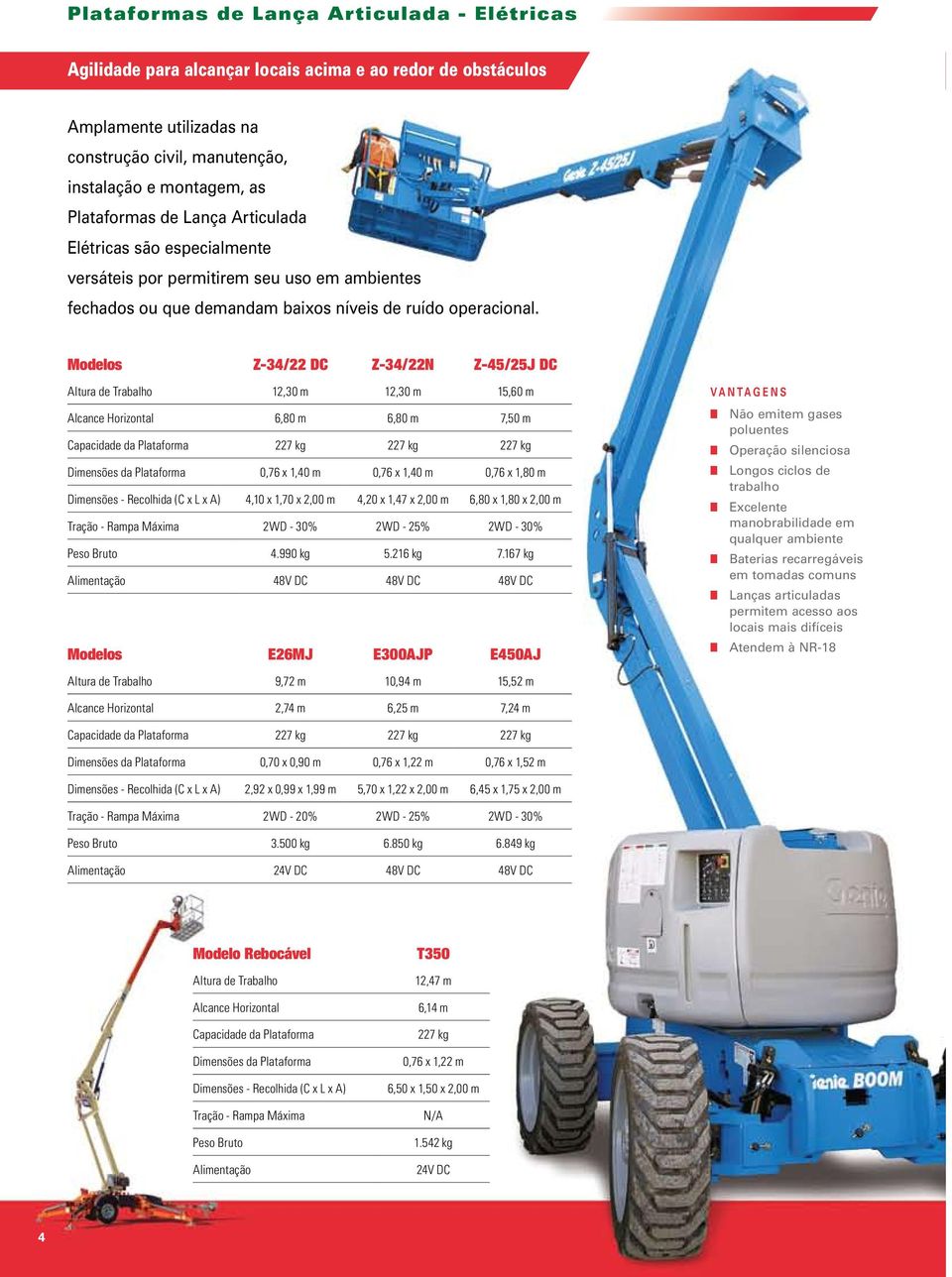 Modelos Z-34/22 DC Z-34/22N Z-45/25J DC Altura de Trabalho 12,30 m 12,30 m 15,60 m Alcance Horizontal 6,80 m 6,80 m 7,50 m Capacidade da Plataforma 227 kg 227 kg 227 kg Dimensões da Plataforma 0,76 x