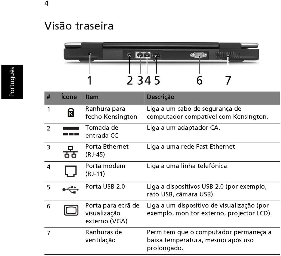 5 Porta USB 2.0 Liga a dispositivos USB 2.0 (por exemplo, rato USB, câmara USB).