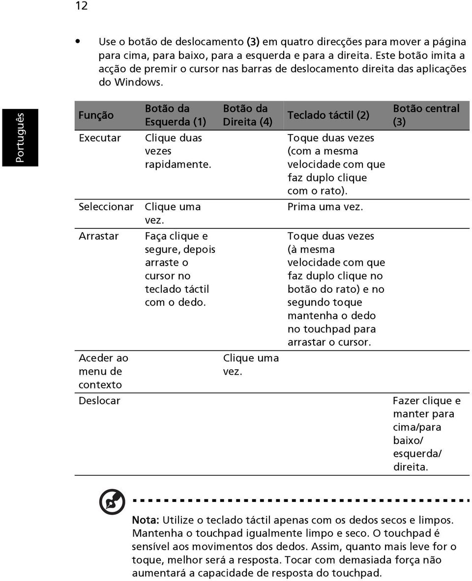 Função Executar Seleccionar Arrastar Aceder ao menu de contexto Deslocar Botão da Esquerda (1) Clique duas vezes rapidamente. Clique uma vez.