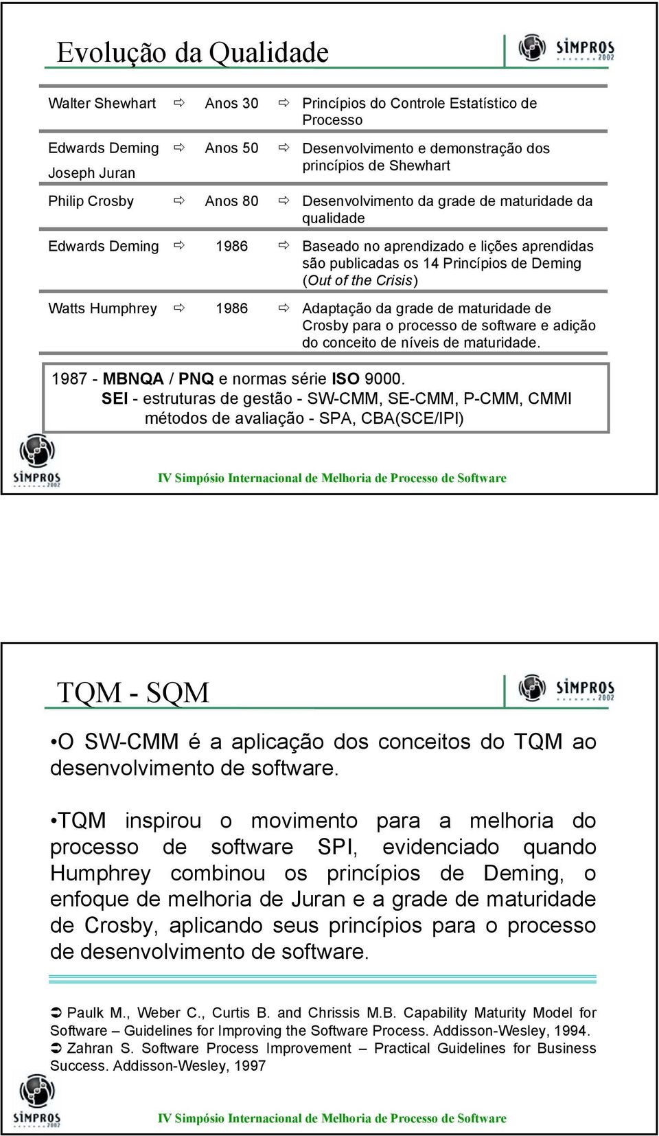 Humphrey 1986 Adaptação da grade de maturidade de Crosby para o processo de software e adição do conceito de níveis de maturidade. 1987 - MBNQA / PNQ e normas série ISO 9000.