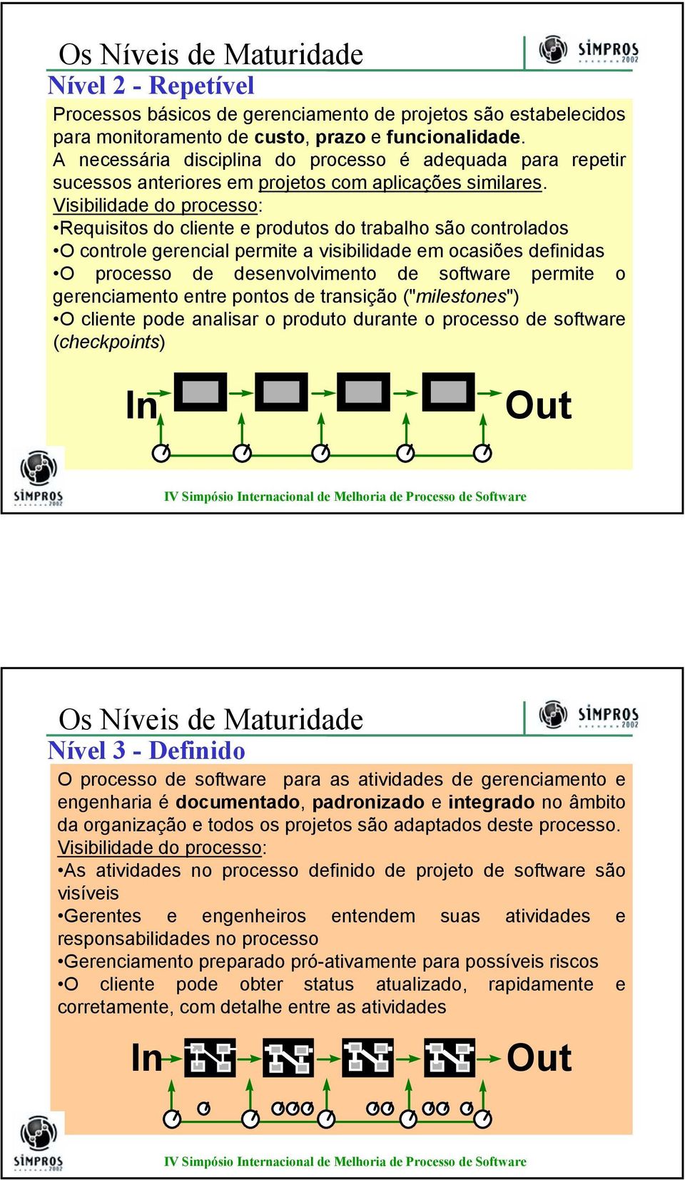 Visibilidade do processo: Requisitos do cliente e produtos do trabalho são controlados O controle gerencial permite a visibilidade em ocasiões definidas O processo de desenvolvimento de software