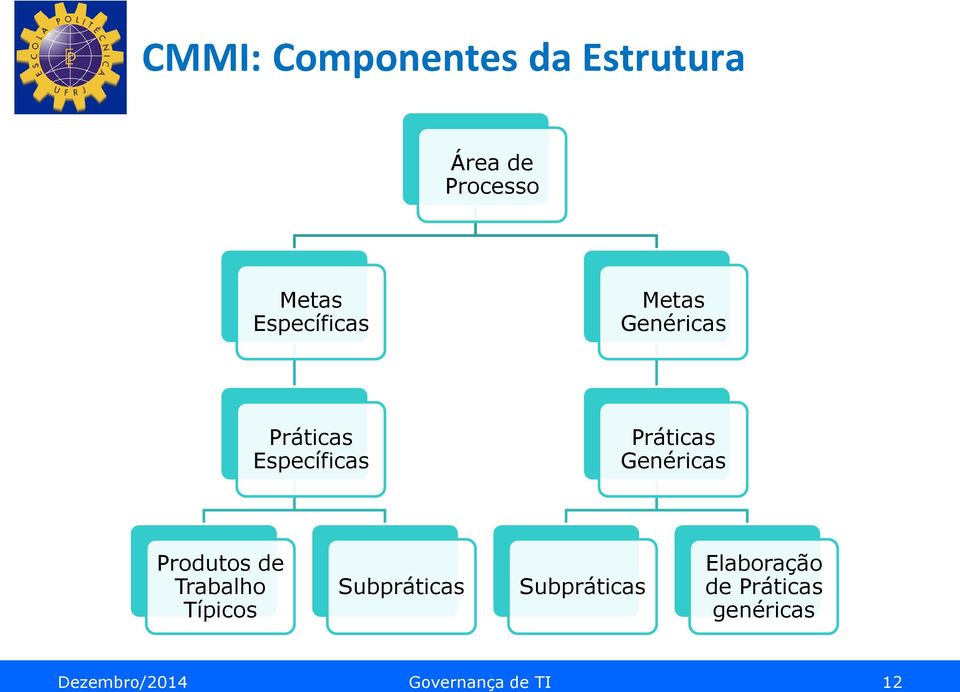 Genéricas Produtos de Trabalho Típicos Subpráticas