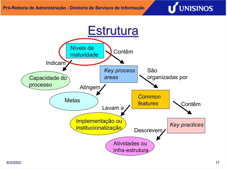 por Common features Contêm Implementação ou institucionalização