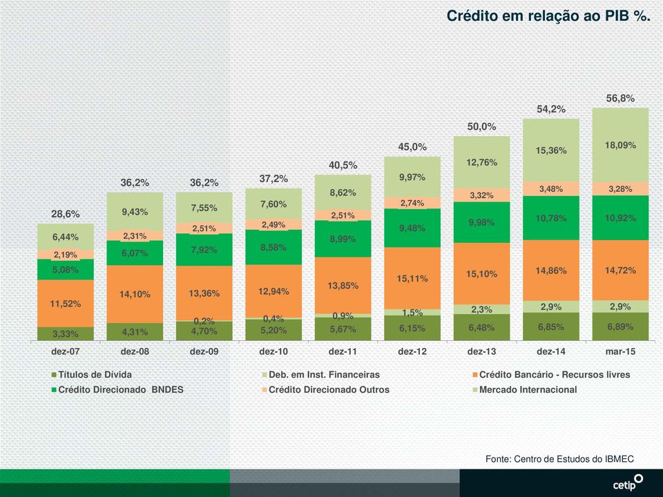 8,99% 13,85% 15,11% 15,10% 14,86% 14,72% 0,2% 0,4% 0,9% 1,5% 2,3% 2,9% 2,9% 3,33% 4,31% 4,70% 5,20% 5,67% 6,15% 6,48% 6,85% 6,89% 45,0% 9,97% 2,74% 9,48% 12,76%