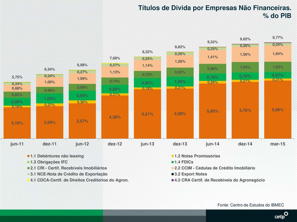 0,25% 1,28% 1,14% 0,72% 0,92% 0,95% 1,00% 0,18% 0,21% 5,01% 5,08% 9,62% 9,77% 9,32% 0,20% 0,24% 0,25% 1,41% 1,56% 1,64% 0,98% 1,04% 1,03% 0,76% 0,76% 0,67% 0,26% 0,21% 0,21% 5,60% 5,76% 5,89% jun-11