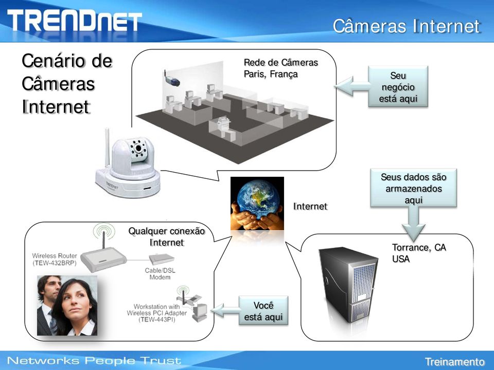 aqui Internet Seus dados são armazenados aqui