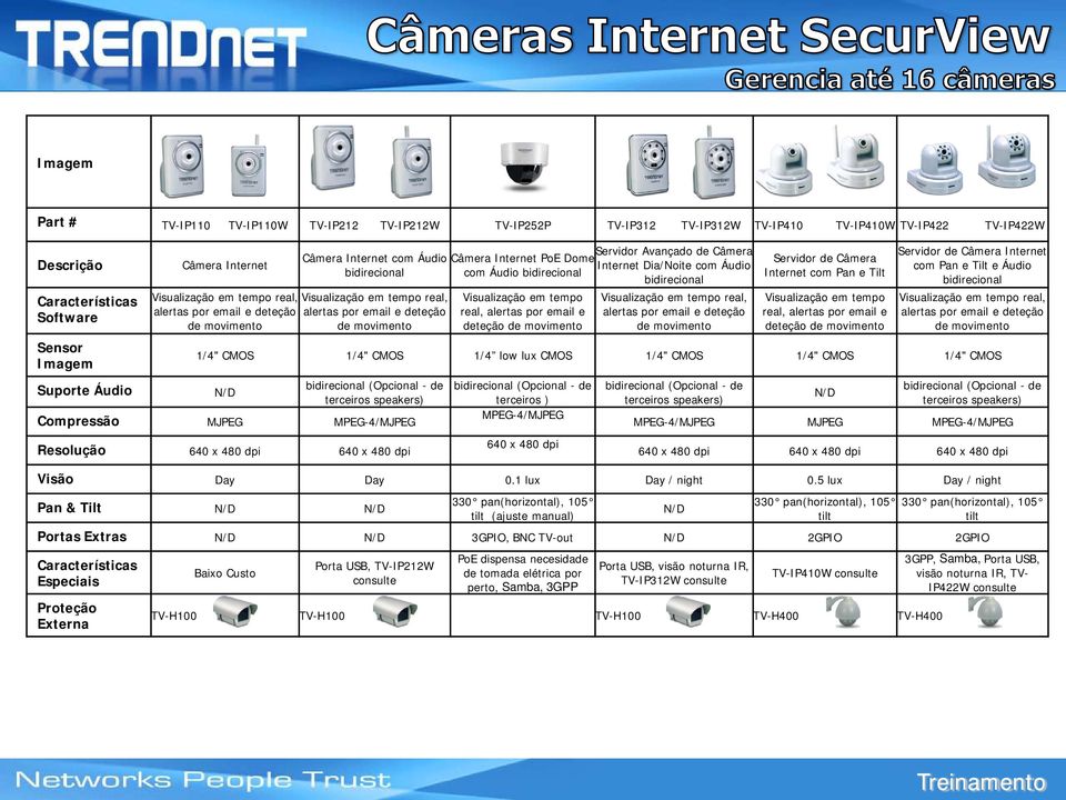 deteção de movimento alertas por email e deteção de movimento Servidor de Câmera Internet com Pan e Tilt Visualização em tempo real, alertas por email e deteção de movimento Servidor de com Pan e