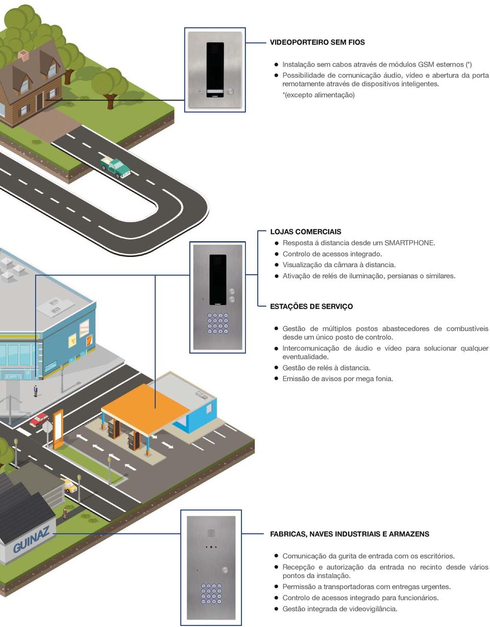 Ativação de relés de iluminação, persianas o similares. ESTAÇÕES DE SERVIÇO Gestão de múltiplos postos abastecedores de combustíveis desde um único posto de controlo.