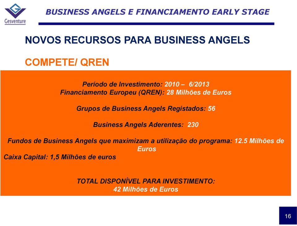 Business Angels Aderentes: 230 Fundos de Business Angels que maximizam a utilização do programa: