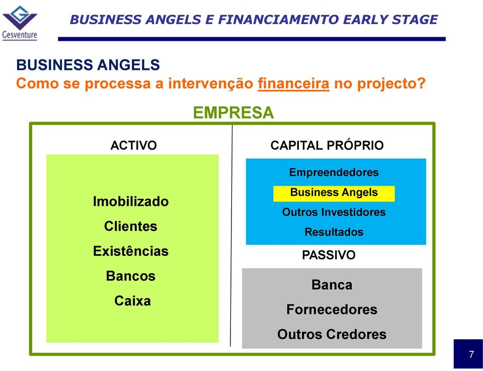 EMPRESA ACTIVO CAPITAL PRÓPRIO Imobilizado Clientes Existências