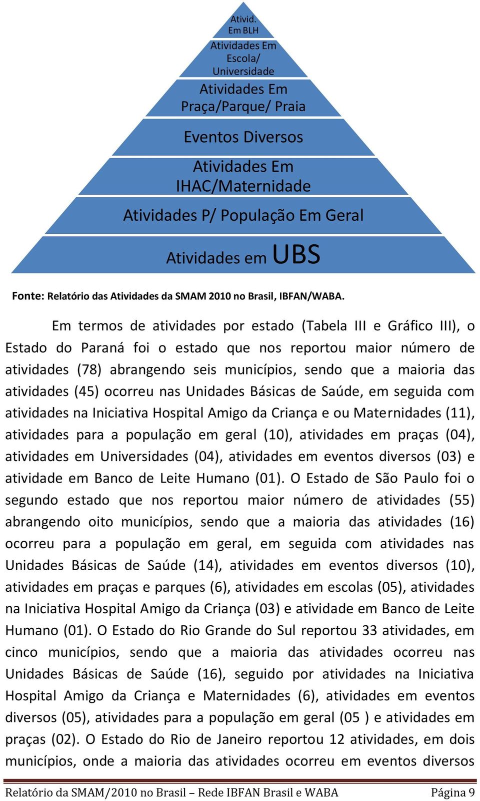 Atividades da SMAM 2010 no Brasil, IBFAN/WABA.