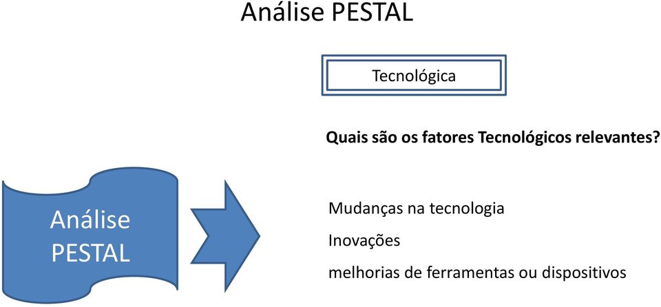 Análise PESTAL Mudanças na tecnologia