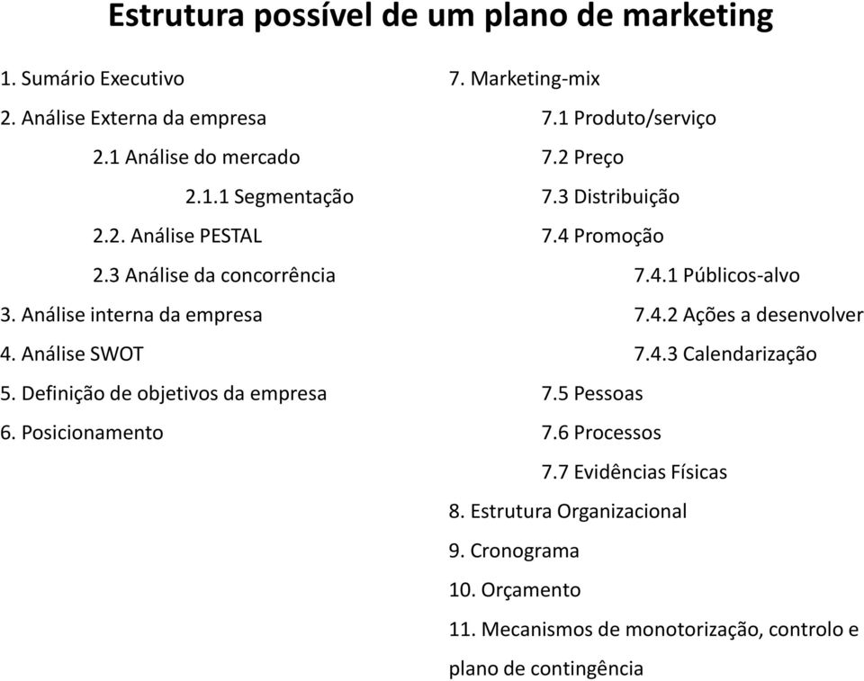 Análise interna da empresa 7.4.2 Ações a desenvolver 4. Análise SWOT 7.4.3 Calendarização 5. Definição de objetivos da empresa 7.5 Pessoas 6.