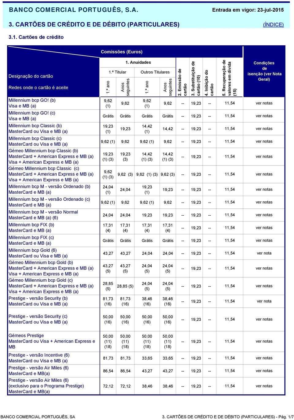 (c) (a) Millennium bcp Classic (b) Millennium bcp Classic (c) Gémeo Millennium bcp Classic (b) MasterCard + Visa + Gémeo Millennium bcp Classic (c) MasterCard + Visa + Millennium bcp M - versão