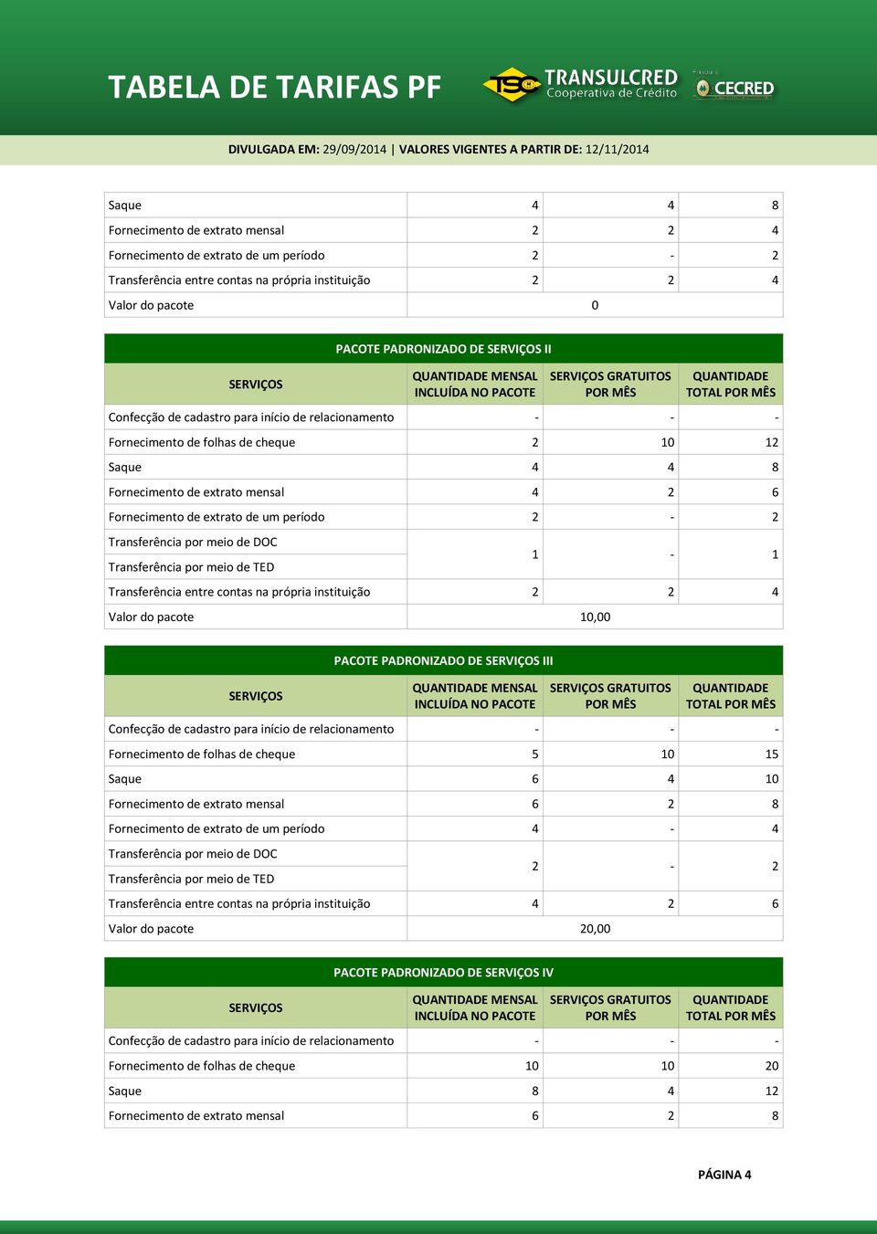 Transferência entre contas na própria instituição 2 2 4 Valor do pacote 10,00 PACOTE PADRONIZADO DE III MENSAL Fornecimento de folhas de cheque 5 10 15 Saque 6 4 10 Fornecimento de extrato mensal 6 2