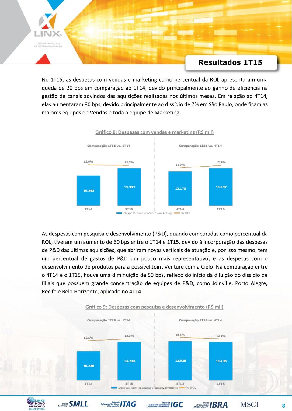 Em relação ao 4T14, elas aumentaram 80 bps, devido principalmente ao dissídio de 7% em São Paulo, onde ficam as maiores equipes de Vendas e toda a equipe de Marketing.