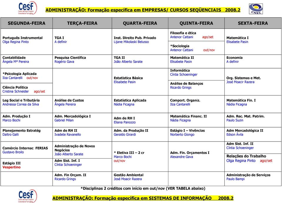 Privado Lijane Mikolaski Belusso Filosofia e ética *Sociologia Matemática I Contabilidade Ângela Mª Pereira Rogério Gava TGA II Matemática II Economia *Psicologia Aplicada Ciência Política Cristina