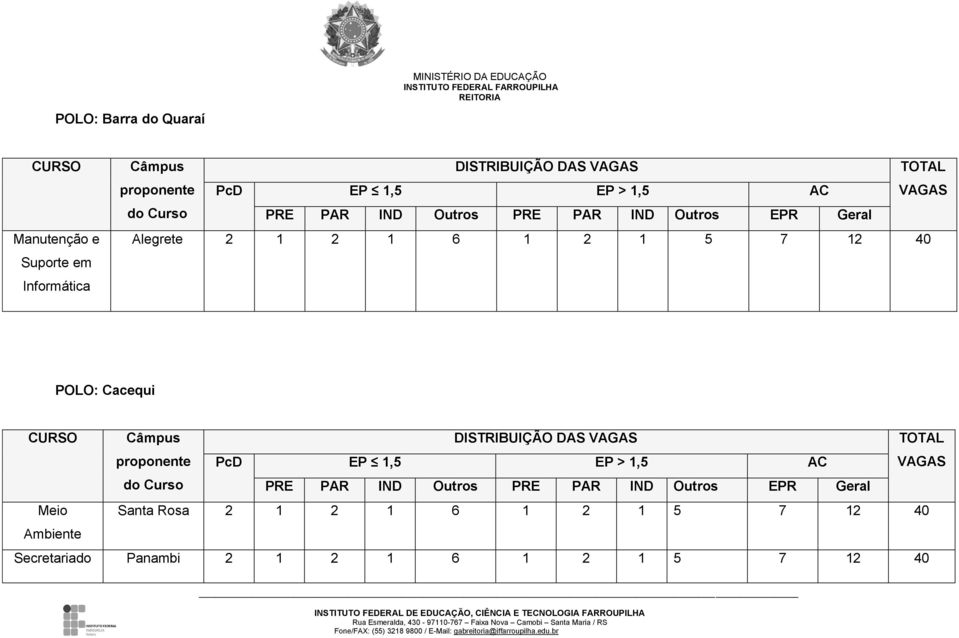 proponente PcD EP 1,5 EP > 1,5 AC VAGAS Meio Santa Rosa 2 1 2 1 6 1