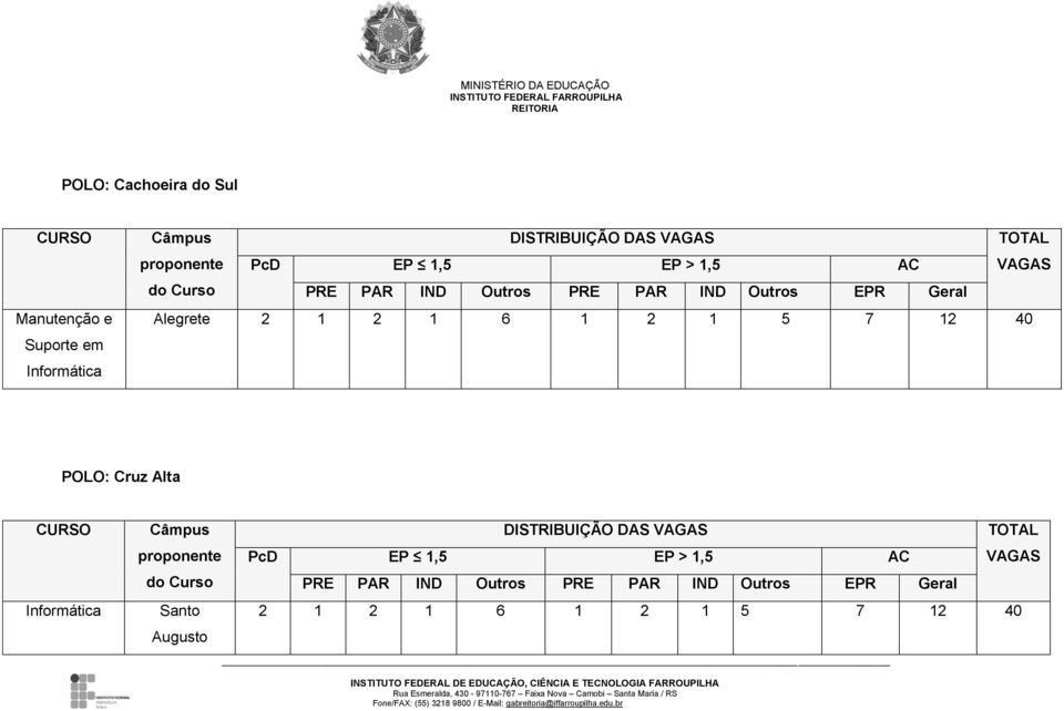 1 6 1 2 1 5 7 12 40 POLO: Cruz Alta proponente Santo