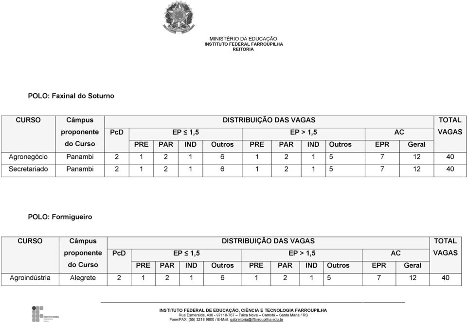 Panambi 2 1 2 1 6 1 2 1 5 7 12 40 POLO: