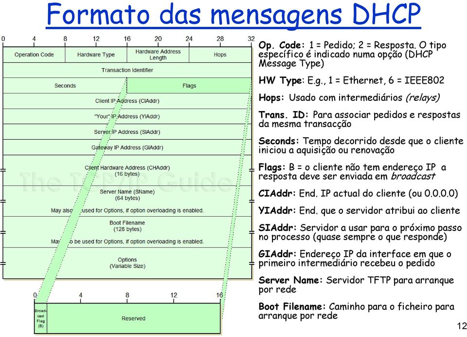 enviada em broadcast CIAddr: End. IP actual do cliente (ou 0.0.0.0) YIAddr: End.