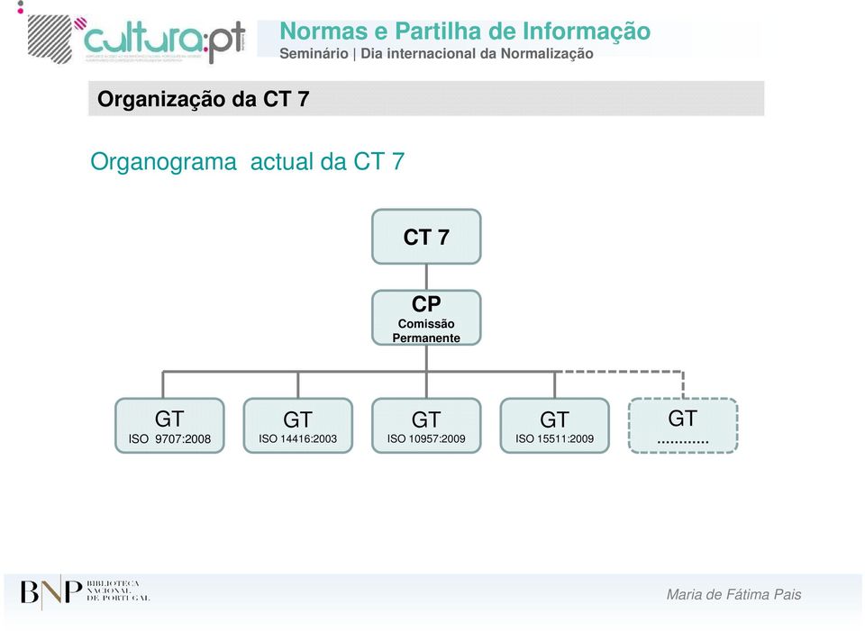 CP Comissão Permanente GT ISO 9707:2008 GT