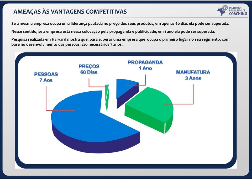 Nesse sentido, se a empresa está nessa colocação pela propaganda e publicidade, em 1 ano ela pode ser