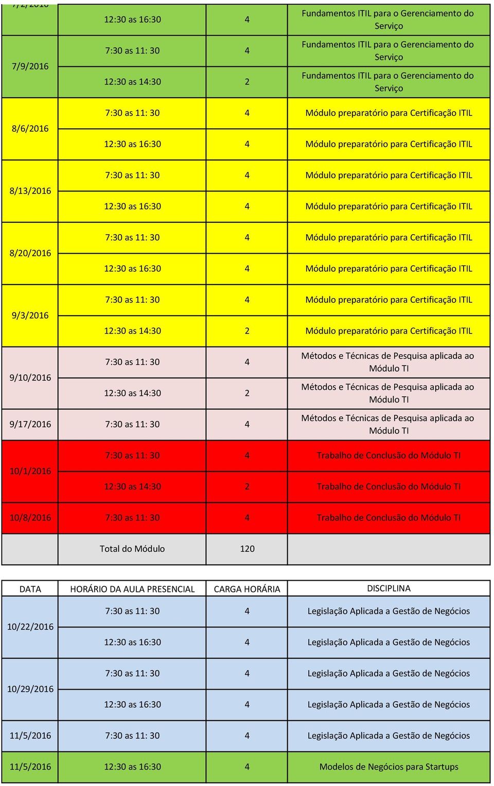 Certificação ITIL 9//2016 9/17/2016 Módulo TI Módulo TI Módulo TI /1/2016 Trabalho de Conclusão do Módulo TI Trabalho de Conclusão do Módulo TI /8/2016 Trabalho de Conclusão do Módulo TI Total do