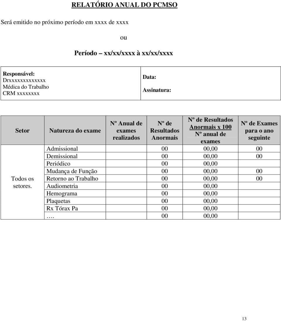 Natureza do exame Nº Anual de exames realizados Nº de Resultados Anormais Nº de Resultados Anormais x 100 Nº anual de exames Nº de Exames para o