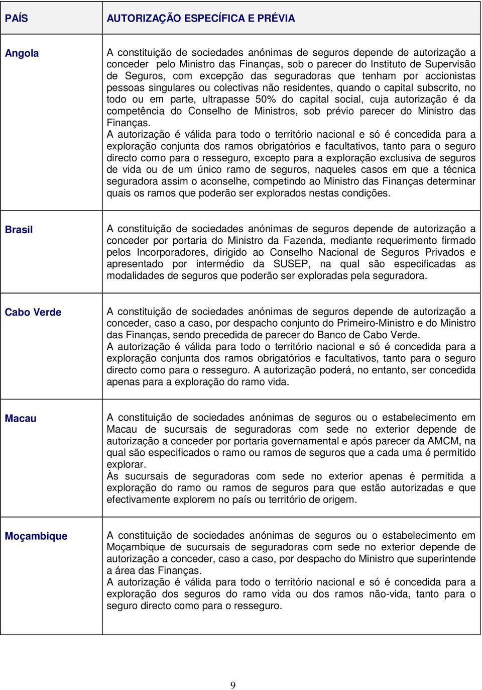 cuja autorização é da competência do Conselho de Ministros, sob prévio parecer do Ministro das Finanças.