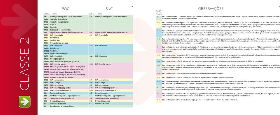 bens e serviços 2432 IVA - Dedutível 2432 IVA - Dedutível 24321 Existências 24322 Imobilizado 24323 Outros bens e serviços 2433 IVA - Liquidado 2433 IVA - Liquidado 24331 Operações gerais 24332