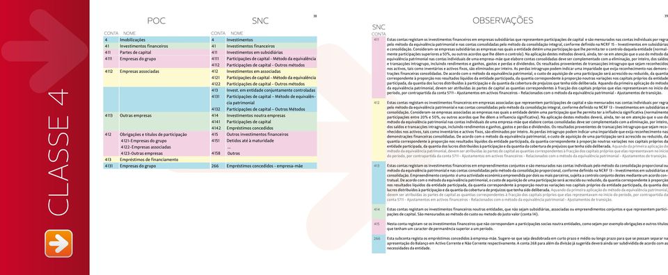 4158 266 Investimentos Investimentos financeiros Investimentos em subsidiárias Participações de capital - Método da equivalência Participações de capital - Outros métodos Investimentos em associadas