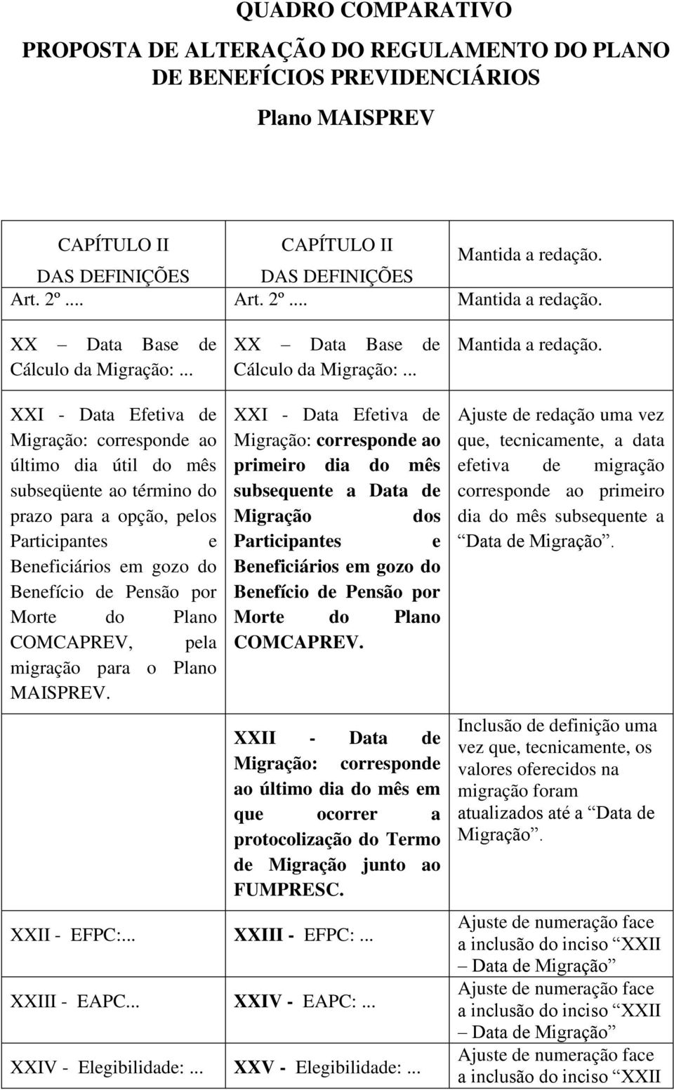 XX Data Base Cálculo da Migração: XX Data Base Cálculo da Migração: XXI - Data Efetiva Migração: correspon ao último dia útil do mês subseqüente ao término do prazo para a opção, pelos Participantes