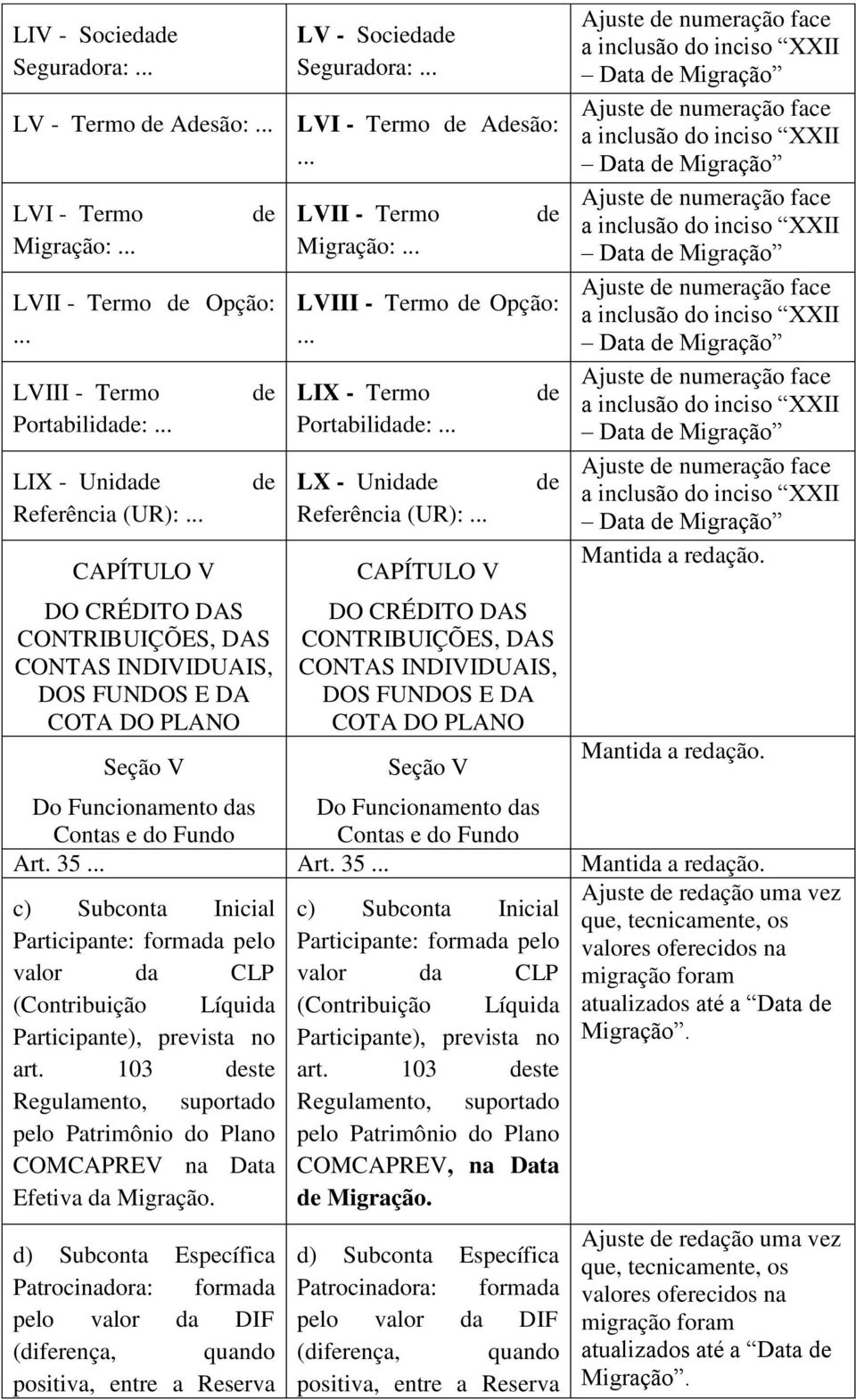 CRÉDITO DAS CONTRIBUIÇÕES, DAS CONTAS INDIVIDUAIS, DOS FUNDOS E DA COTA DO PLANO Seção V Do Funcionamento das Do Funcionamento das Contas e do Fundo Contas e do Fundo Art. 35 Art.